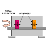 Fig. 1 The principle of prematching tuners