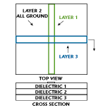 Fig. 4 A multilayer circuit board