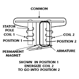 Fig. 1 Actuator operation