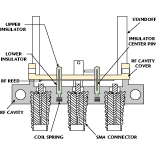 Fig. 2 The RF head assembly