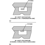 Fig. 3 The RF transmission line; (a) on and (b) off positions