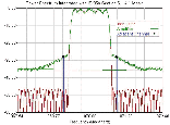 Fig 4 An ACPR measurement made on a CDMA signal
