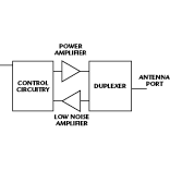 Fig 1 The duplexer configuration