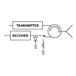 Fig 3 A circulator/limiter/switch duplexer