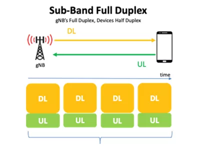 Kumu Self Interference Cancellation