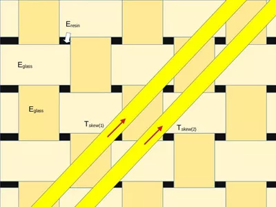 Fiber Weave