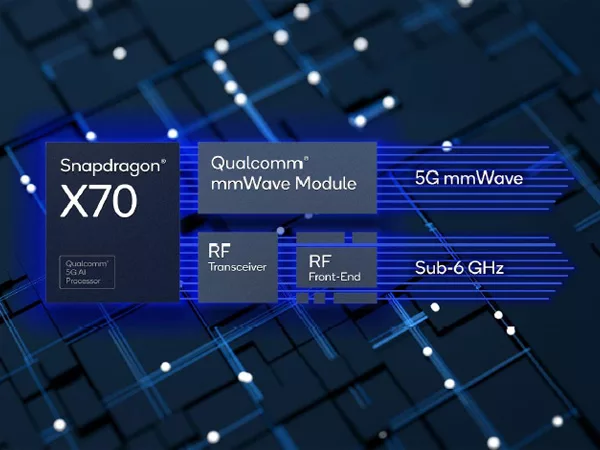 Qualcomm RF to Modem