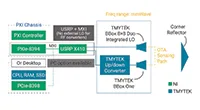TMYTEK mmWave ISAC 200.jpg