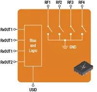 SKY5™9256-701LF