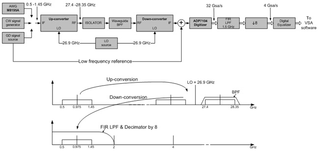 Fig 6