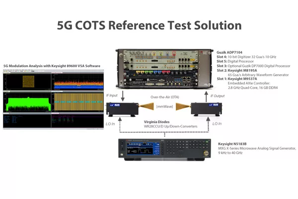 5G COTS system
