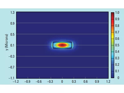 Si Photonics