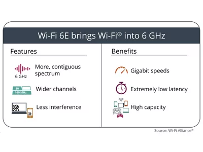 WiFi 6E