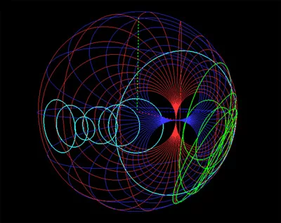 3D Smith Chart