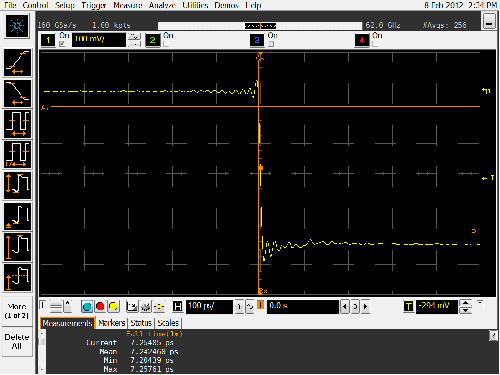 Scope trace