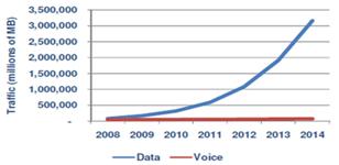 fig1_agilent_blog_22012