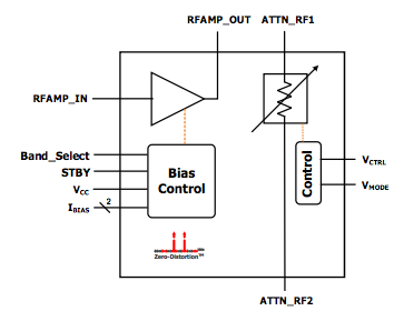 IDT F2480 block diagram.