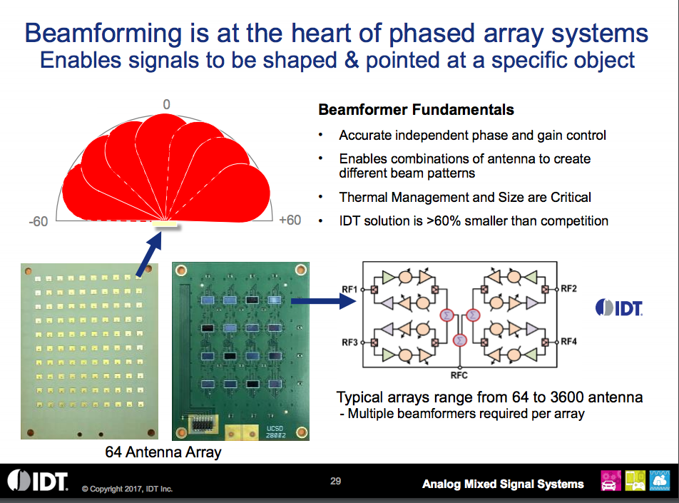 Beamforming slide from IDT’s company presentation, February 2018.