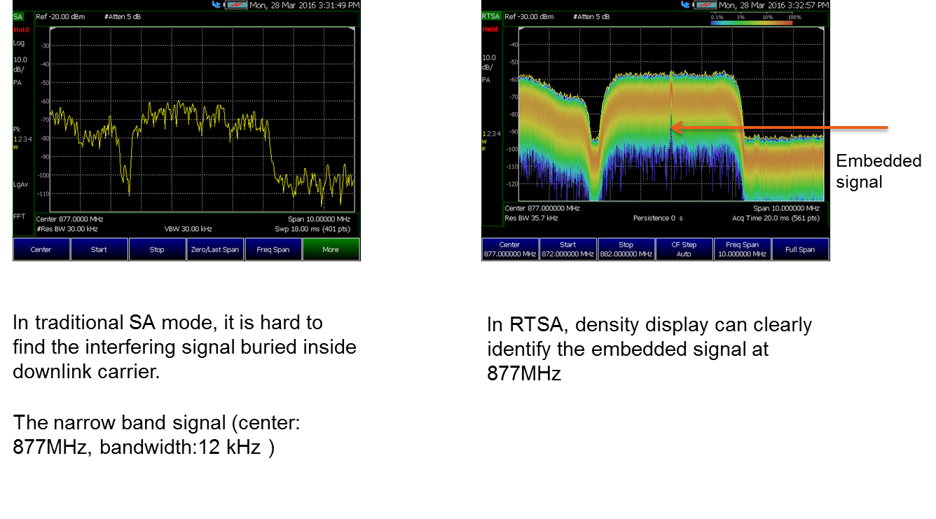 Figure 13. Comparison of co-channel interference detection with traditional spectrum analyzer and RTSA with density display.