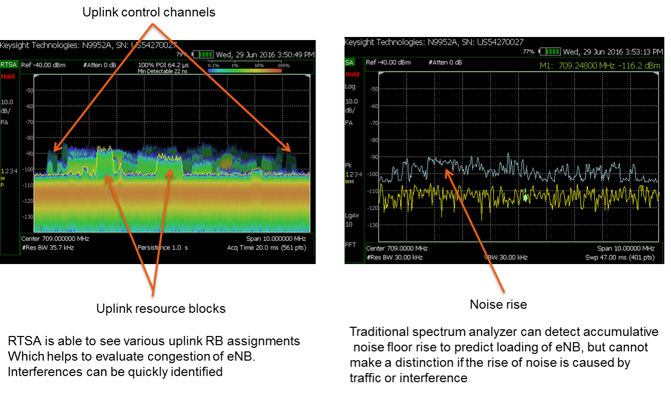 Figure 14. LTE uplink channel analysis comparing RTSA with a traditional spectrum analyzer.