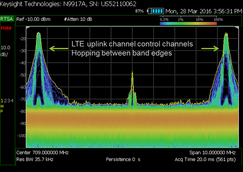 Figure 15. Uplink control channel assignment in an LTE signal.