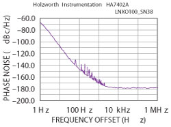 Figure 16