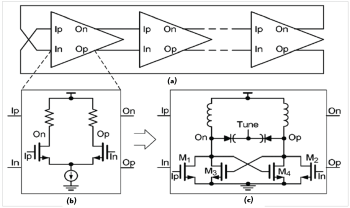 Figure 22