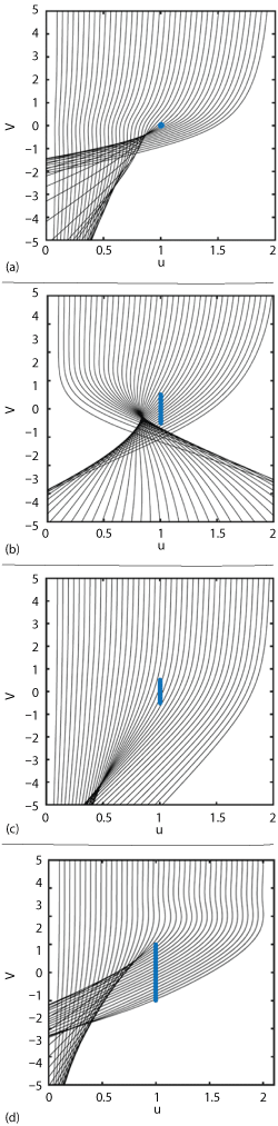 Figure 32