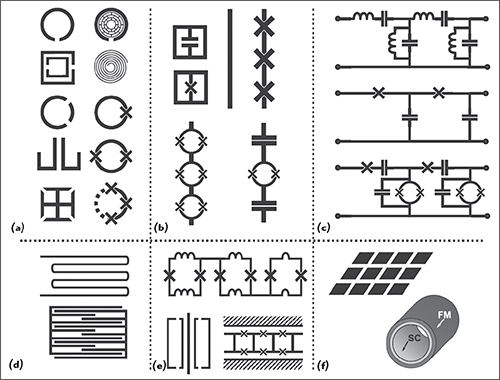 Figure 33