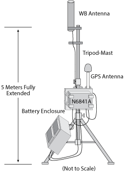 Figure 13