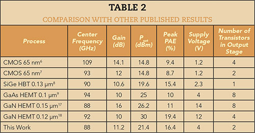 Table 2