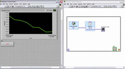NI LabVIEW