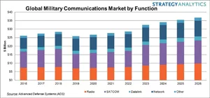 Strategy Analytics