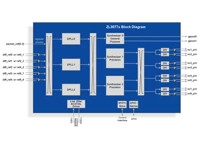 Microsemi
