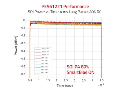 pSemi