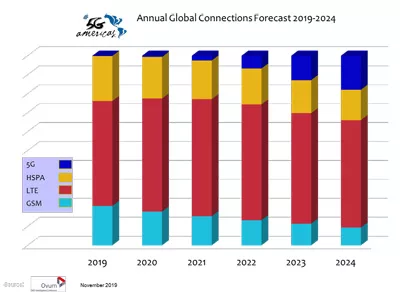 5G Americas