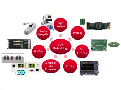 Keysight