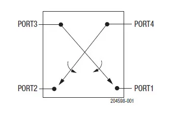 skyworks-DPDT-switch.png