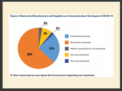 Coronavirus Shows How Quickly Electronics Supply Chains Can Change