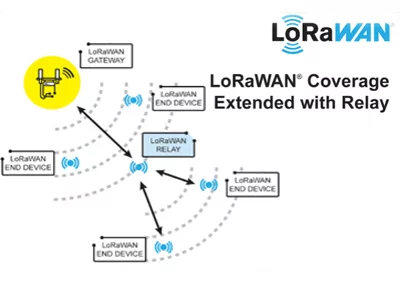 Lorawan-10-3-22.jpg