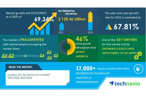 technavio-10-24-23.jpg