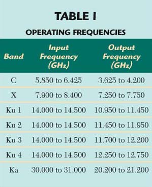 C Band Downlink Frequency Chart