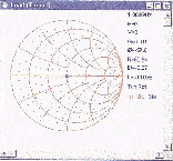 Fig. 3 A Smith chart presentation showing an impedance of R=50.54, jX=-0.87 at 1.8 GHz