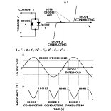 Fig. 1 Antiparallel diode pair performance