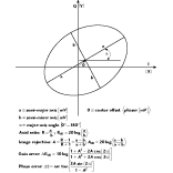 Fig. 12 Quadrature mixer performances from ellipse parameters