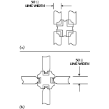 Fig. 6 Surface-mount crossover terminal locations and their impact on PCB layout requirements; (a) edge-mounted and (b) corner-mounted terminals