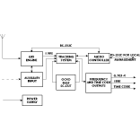 Fig. 1 The model 4510 GPS module's block diagram