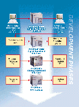 Fig. 1  Development phases in digital wireless communication systems