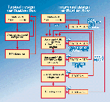 Fig. 2  The use of a channel simulator in different phases of wireless design verification.