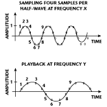 Fig. 3 Real-time and semi-real-time signals.